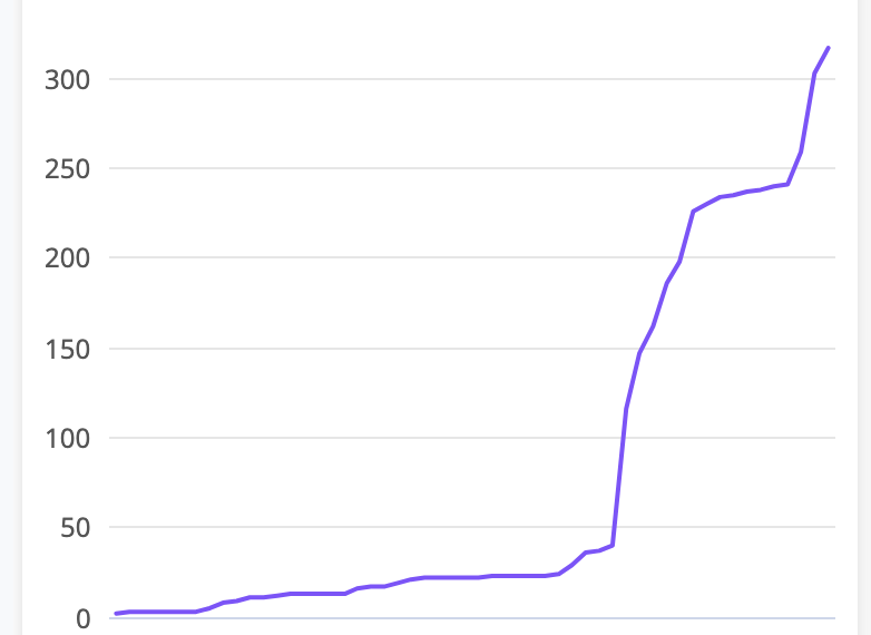 The Largest Cloud Native Community in Africa