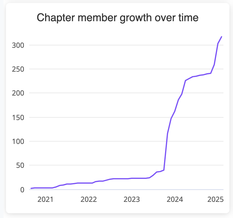 The Largest Cloud Native Community in Africa